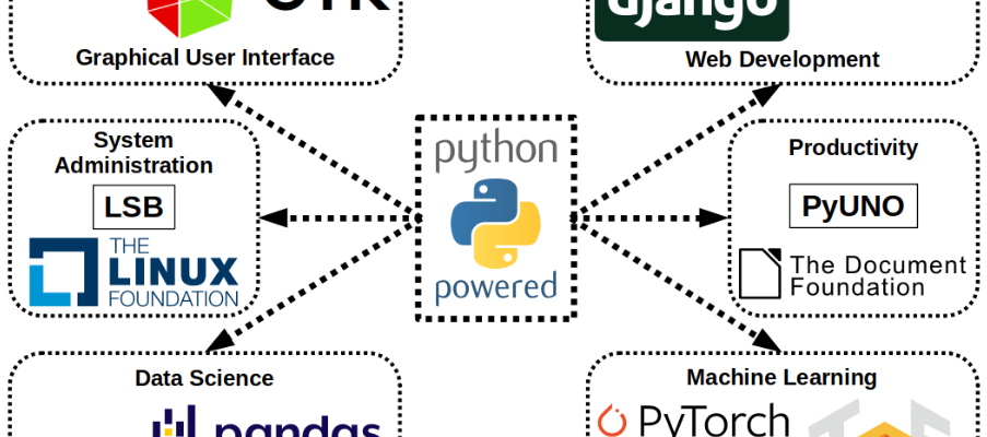 Django sharing options: infographic