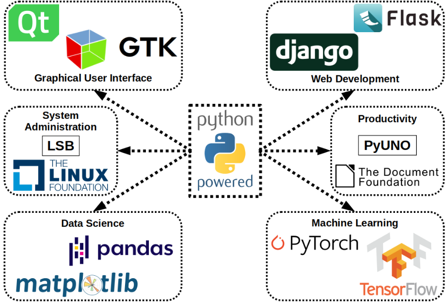 Django sharing options: infographic